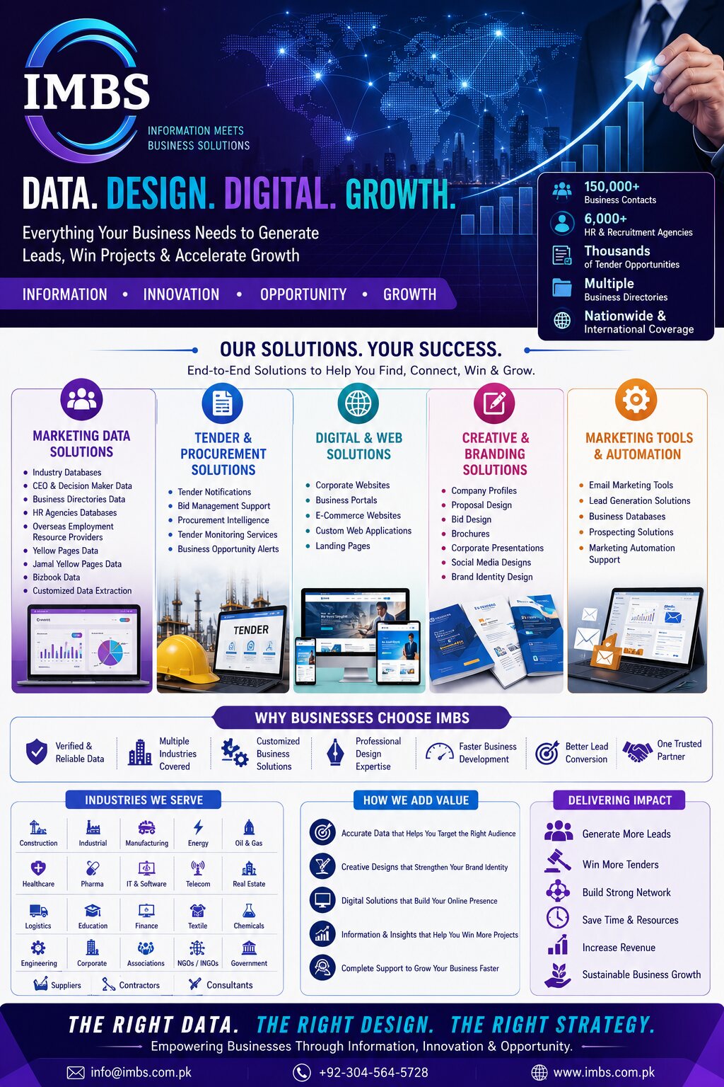 IMBS Business Solutions Brochure slide 9