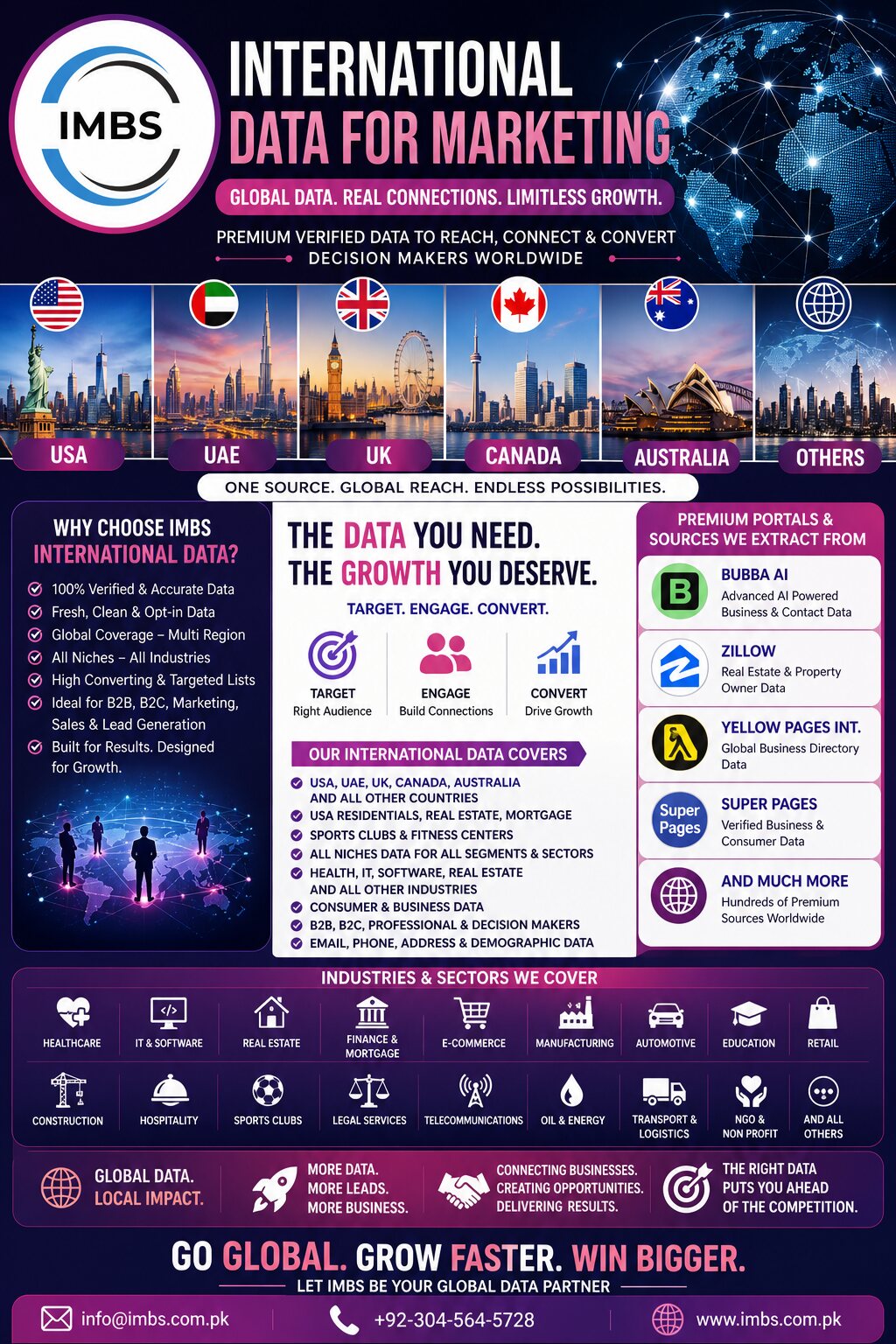 IMBS Business Solutions Brochure slide 12