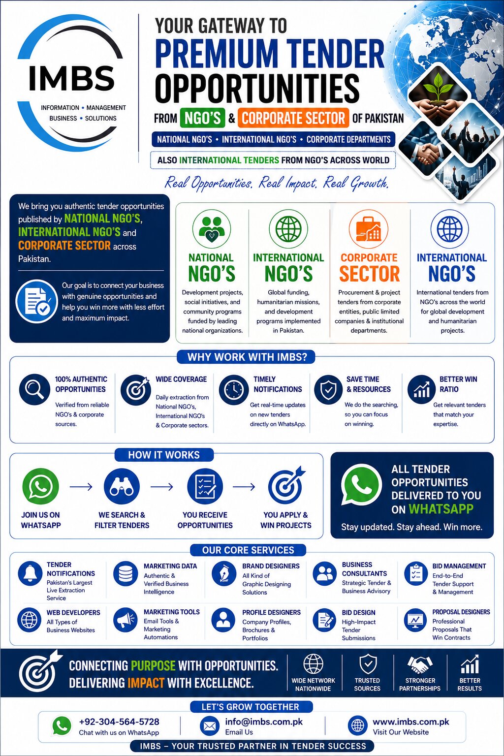IMBS Business Solutions Brochure slide 14