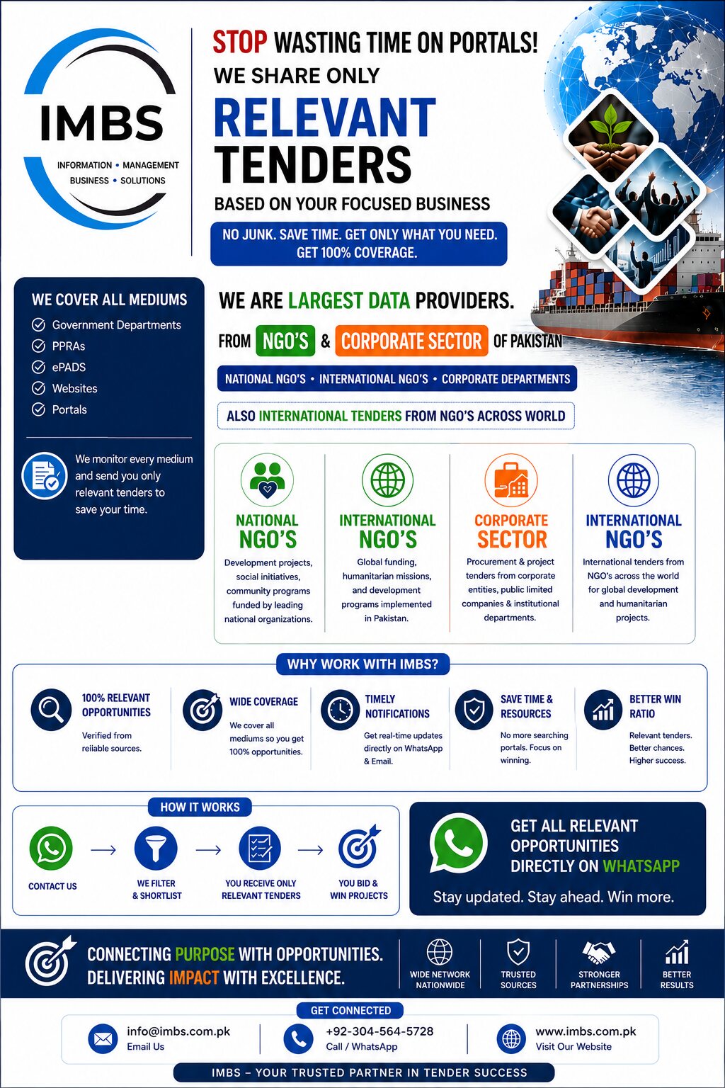 IMBS Business Solutions Brochure slide 16